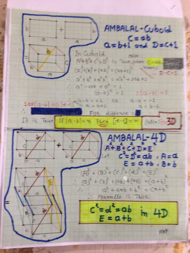 Ambalal 4D Explained Page 2